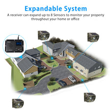 Load image into Gallery viewer, Wuloo Solar Wireless Driveway Alarm (Sensor only, Camouflage)