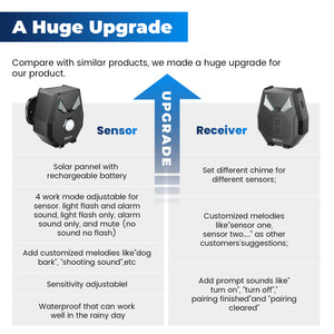 Wuloo New Solar Driveway Alarm Wireless Outside Weatherproof(1 Sensor &1 Receiver Set)