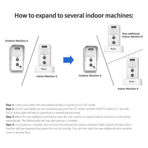 Wuloo Wireless Intercom Doorbell Expandable( Indoor unit only, White)