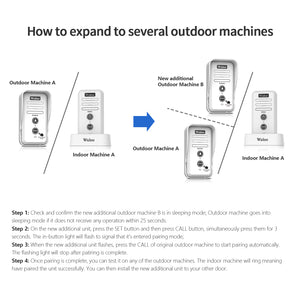 Wuloo Wireless Intercom Doorbell Expandable( Outdoor unit only, White)